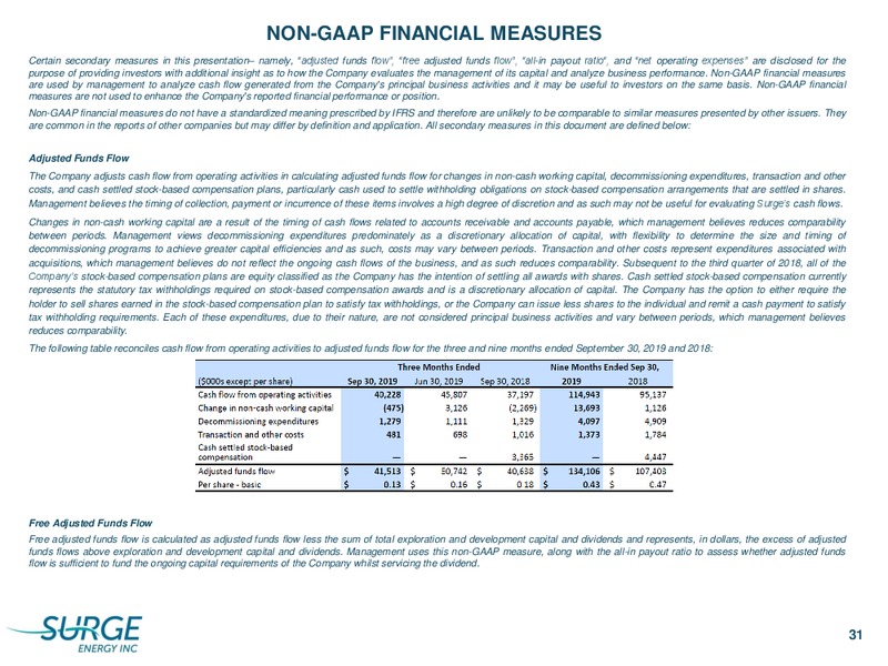 3Q 2019 Earnings Presentation – Surge Energy Inc – slide 27