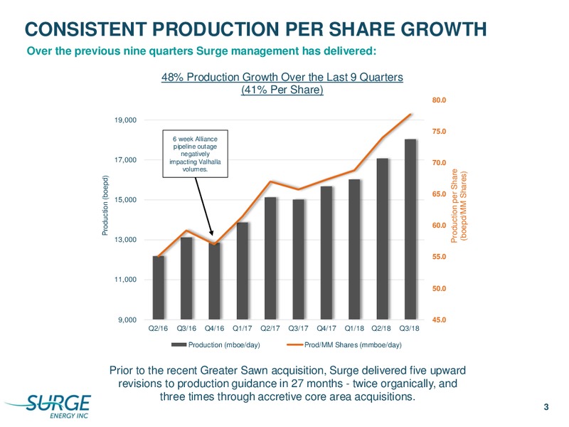 Corporate Presentation – Surge Energy Inc – slide 3