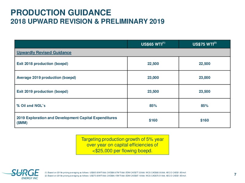 Corporate Presentation – Surge Energy Inc – slide 7