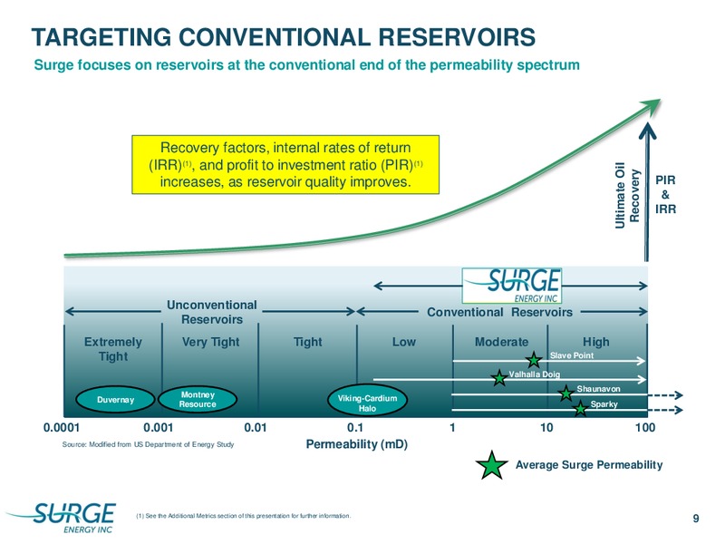 Corporate Presentation – Surge Energy Inc – slide 9
