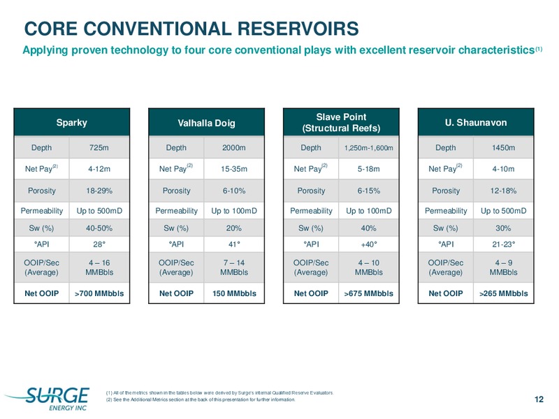 Corporate Presentation – Surge Energy Inc – slide 12