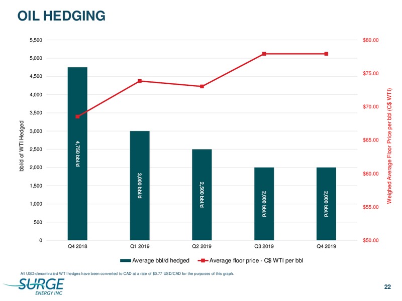 Corporate Presentation – Surge Energy Inc – slide 22
