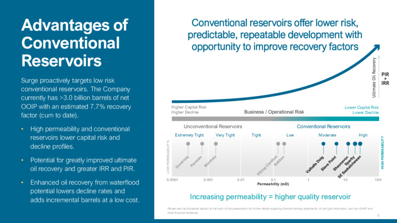 November 2023 Investor Presentation – Surge Energy Inc – slide 9