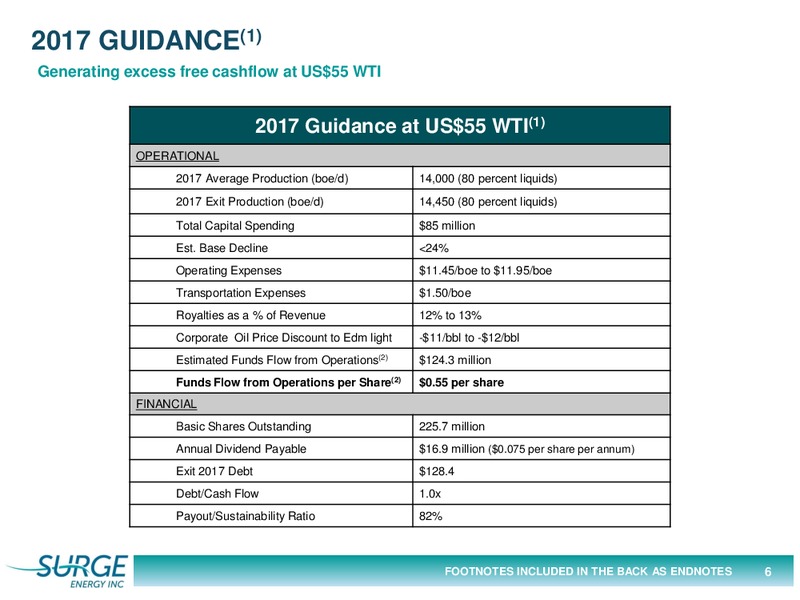 December 2016 Investor Presentation – Surge Energy Inc – slide 6