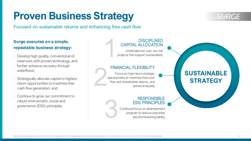 December 2023 Investor Presentation – Surge Energy Inc – slide 6