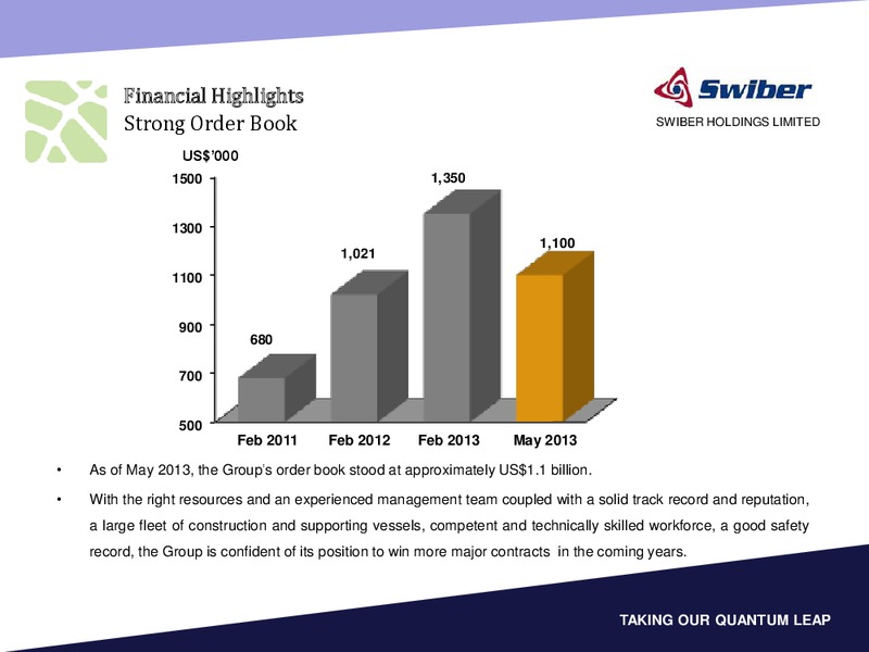 Q1 2013 EARNINGS CALL – Swiber Holdings Limited – slide 11