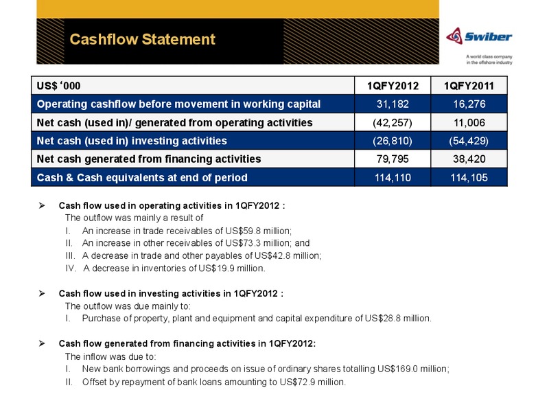 MAY 2012 CORPORATE PRESENTATION – Swiber Holdings Limited – slide 9