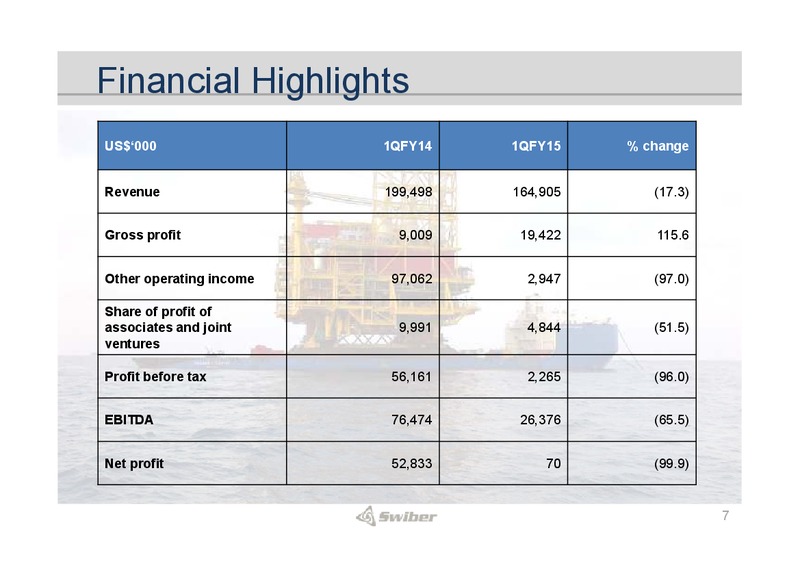 Q1 2015 EARNINGS CALL – Swiber Holdings Limited – slide 7