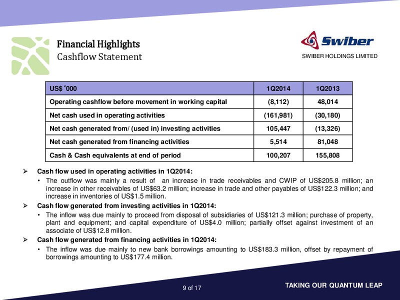 Q1 2014 RESULTS – Swiber Holdings Limited – slide 9