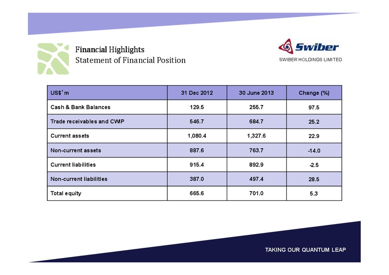 Q2 2013 EARNINGS CALL – Swiber Holdings Limited – slide 9