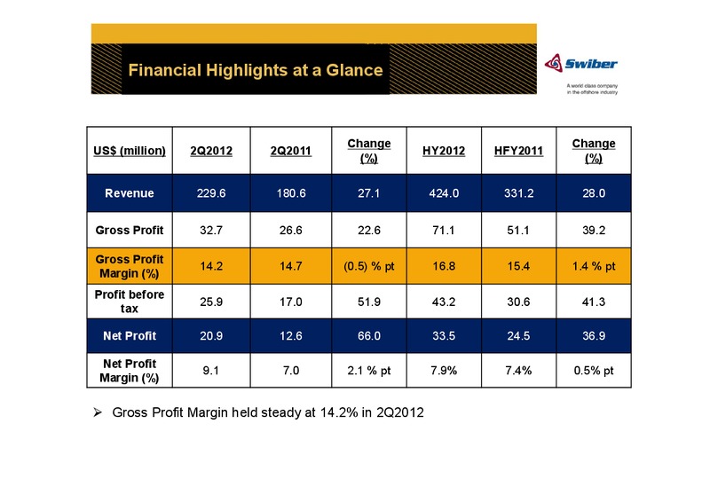 Q2 2012 EARNINGS CALL – Swiber Holdings Limited – slide 4