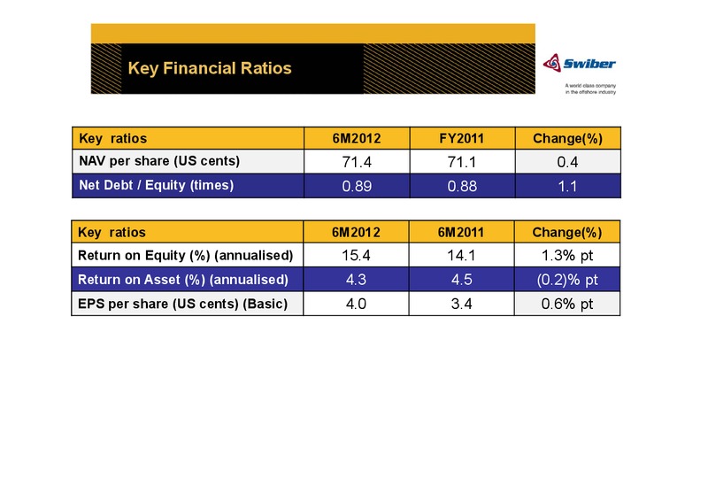 Q2 2012 EARNINGS CALL – Swiber Holdings Limited – slide 10