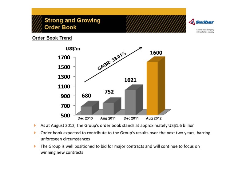 Q2 2012 EARNINGS CALL – Swiber Holdings Limited – slide 12