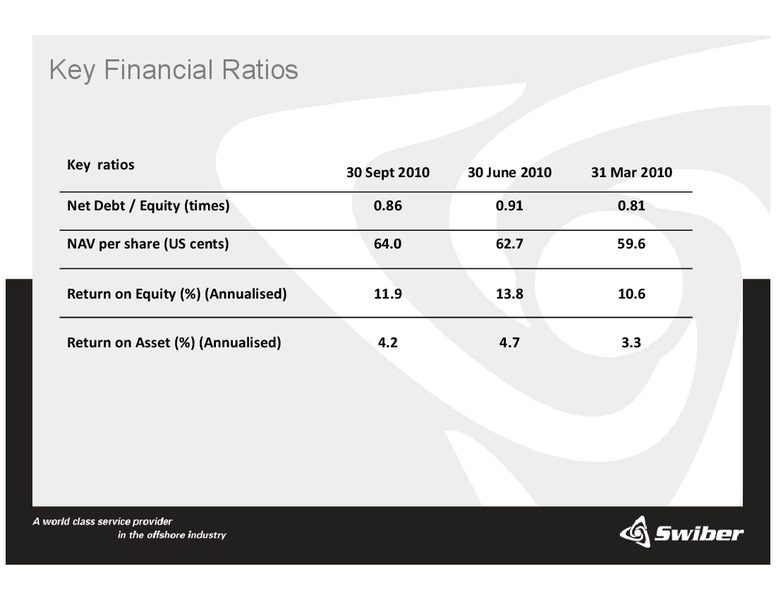 Q3 2010 EARNINGS CALL – Swiber Holdings Limited – slide 6