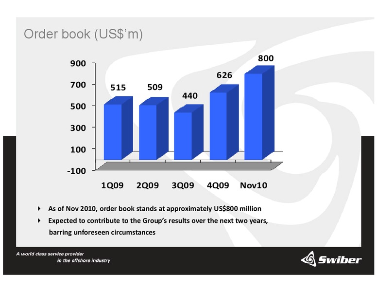 Q3 2010 EARNINGS CALL – Swiber Holdings Limited – slide 8