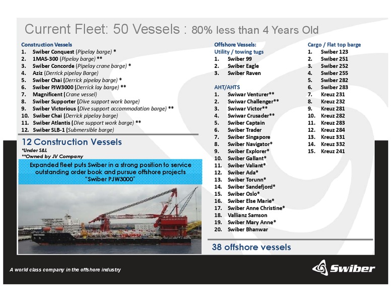 Q3 2010 EARNINGS CALL – Swiber Holdings Limited – slide 11