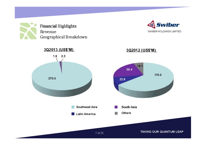 NOVEMBER 2013 CORPORATE PRESENTATION – Swiber Holdings Limited – slide 7