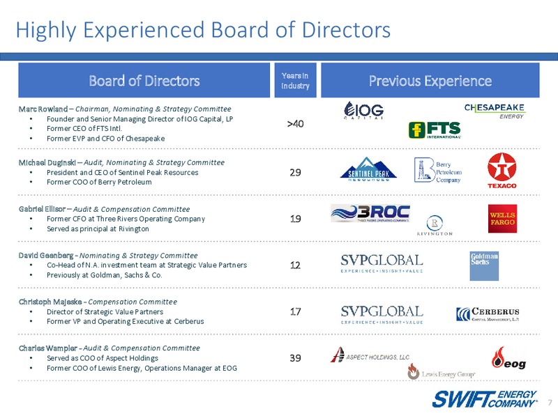 Q1 2017 Corporate Presentation – Swift Energy Co. – slide 6