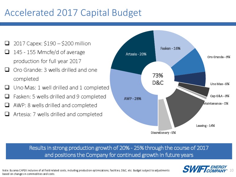 Q1 2017 Corporate Presentation – Swift Energy Co. – slide 9