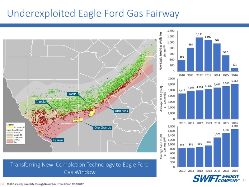 Q1 2017 Corporate Presentation – Swift Energy Co. – slide 14