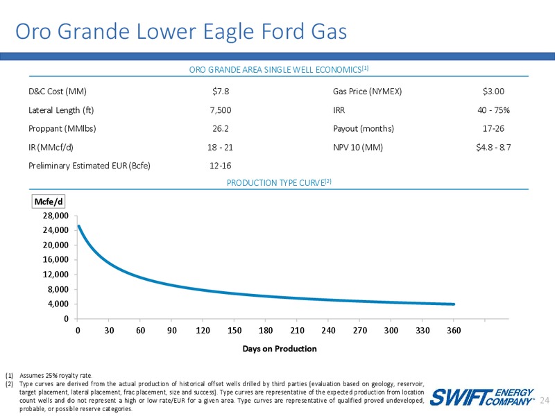 Q1 2017 Corporate Presentation – Swift Energy Co. – slide 23
