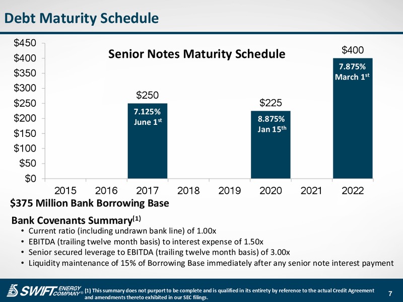 Q2 2015 Earnings Call – Swift Energy Co. – slide 6