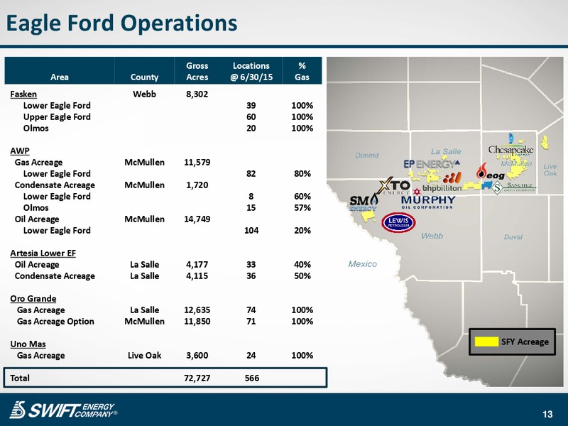 Q2 2015 Earnings Call – Swift Energy Co. – slide 12