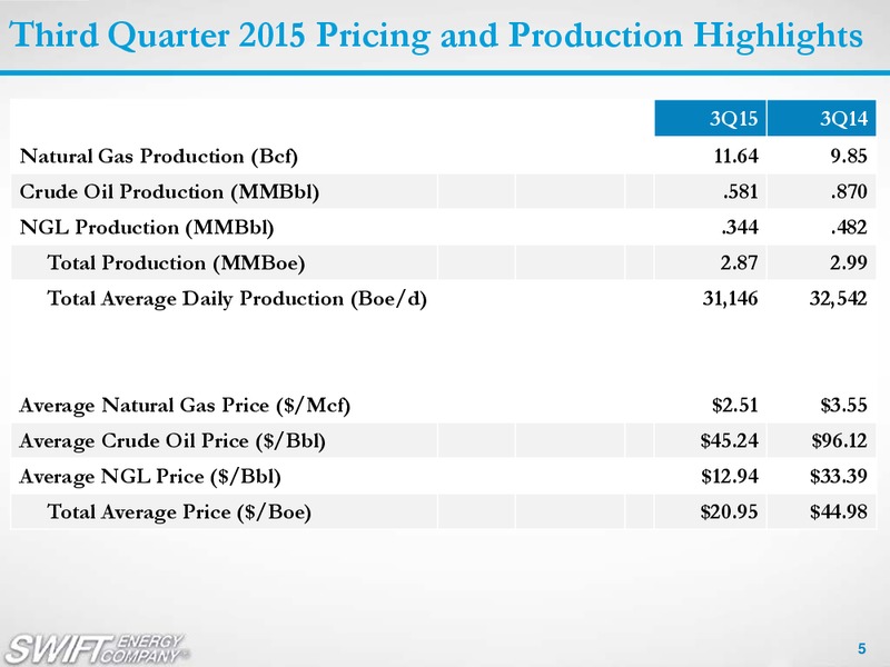 3Q 2015 Earnings Review – Swift Energy Co. – slide 4