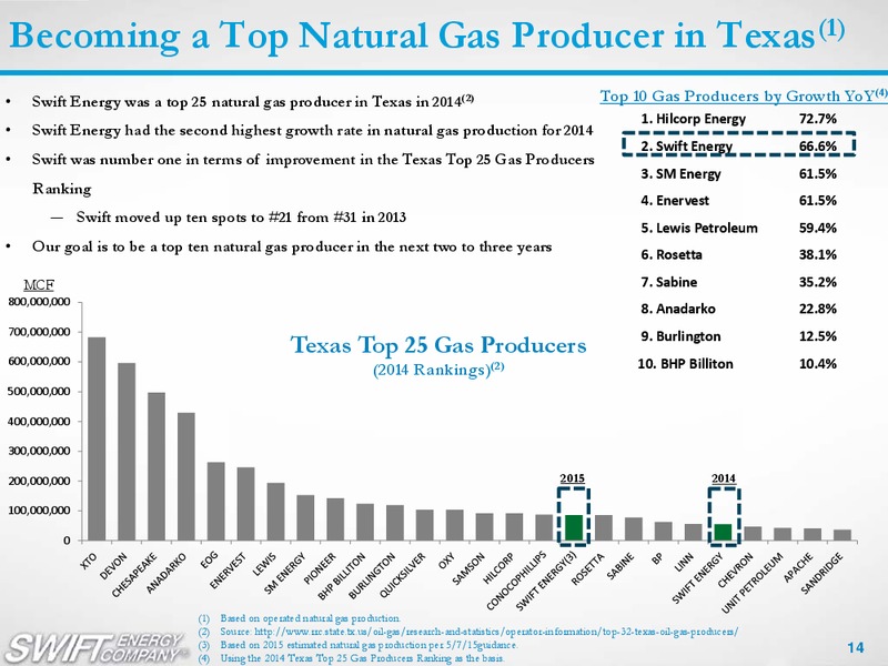 3Q 2015 Earnings Review – Swift Energy Co. – slide 13