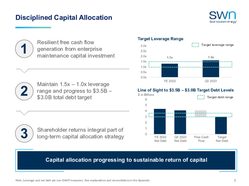November 2023 Investor Presentation – Swn Drilling Company – slide 7