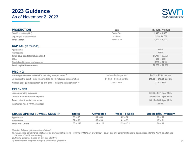 November 2023 Investor Presentation – Swn Drilling Company – slide 21