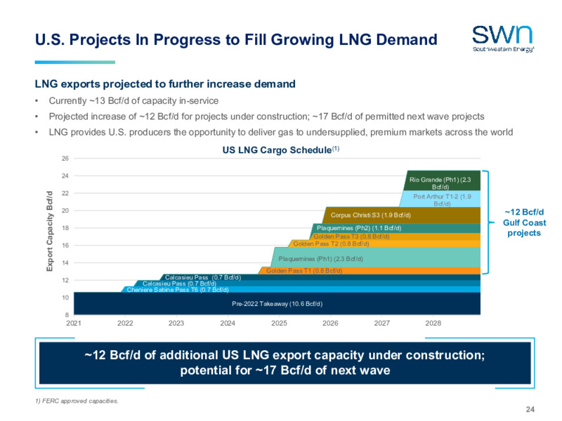 November 2023 Investor Presentation – Swn Drilling Company – slide 24
