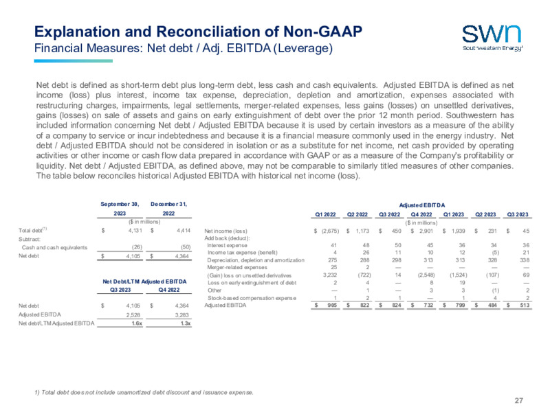 November 2023 Investor Presentation – Swn Drilling Company – slide 27