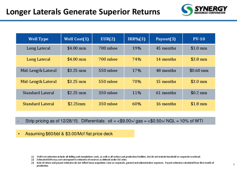 Credit Suisse 21st Annual Energy Summit – SRC Energy Inc – slide 7
