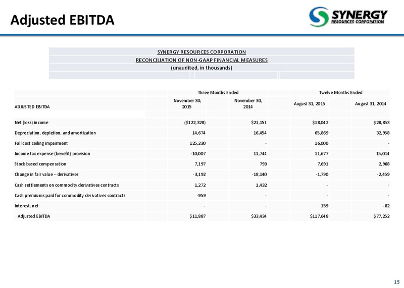 Credit Suisse 21st Annual Energy Summit – SRC Energy Inc – slide 13
