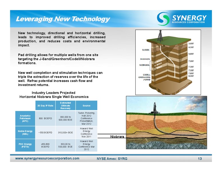 April 2012 Investor Presentation – SRC Energy Inc – slide 12