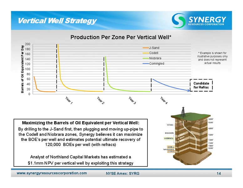 April 2012 Investor Presentation – SRC Energy Inc – slide 13
