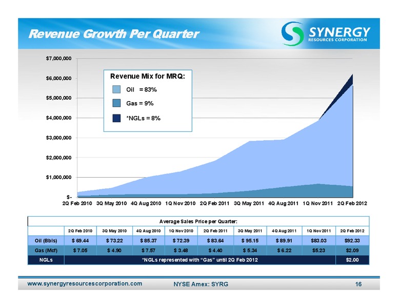 April 2012 Investor Presentation – SRC Energy Inc – slide 15