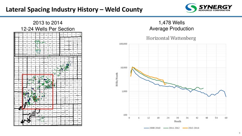 DUG Conference April 2015 – SRC Energy Inc – slide 9