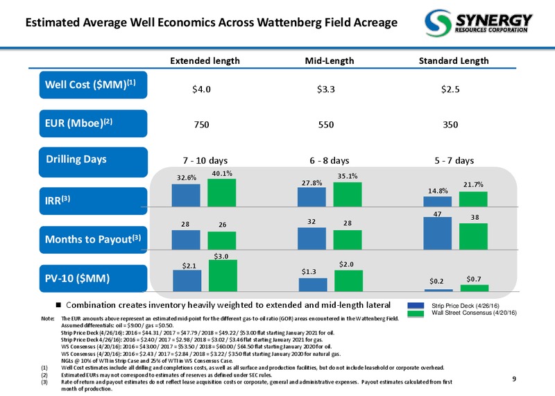 June 2016 Corporate Presentation – SRC Energy Inc – slide 8