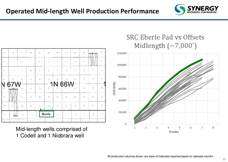 JUNE 2015 CORPORATE PRESENTATION – SRC Energy Inc – slide 12
