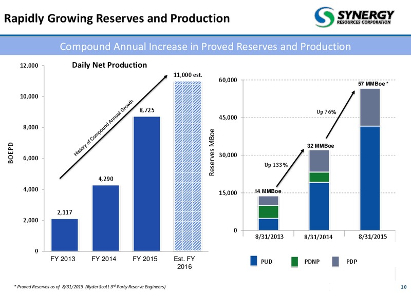 October 2015 Corporate Presentation – SRC Energy Inc – slide 9