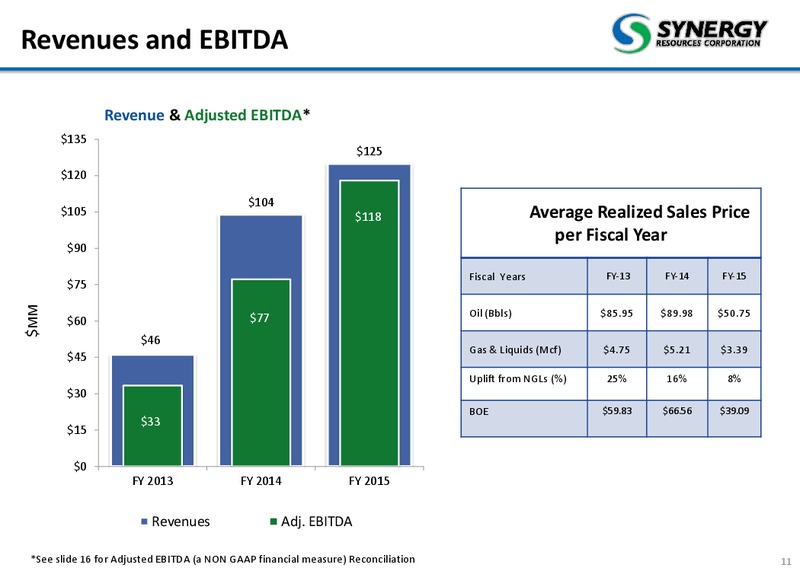 October 2015 Corporate Presentation – SRC Energy Inc – slide 10