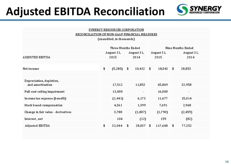 October 2015 Corporate Presentation – SRC Energy Inc – slide 13