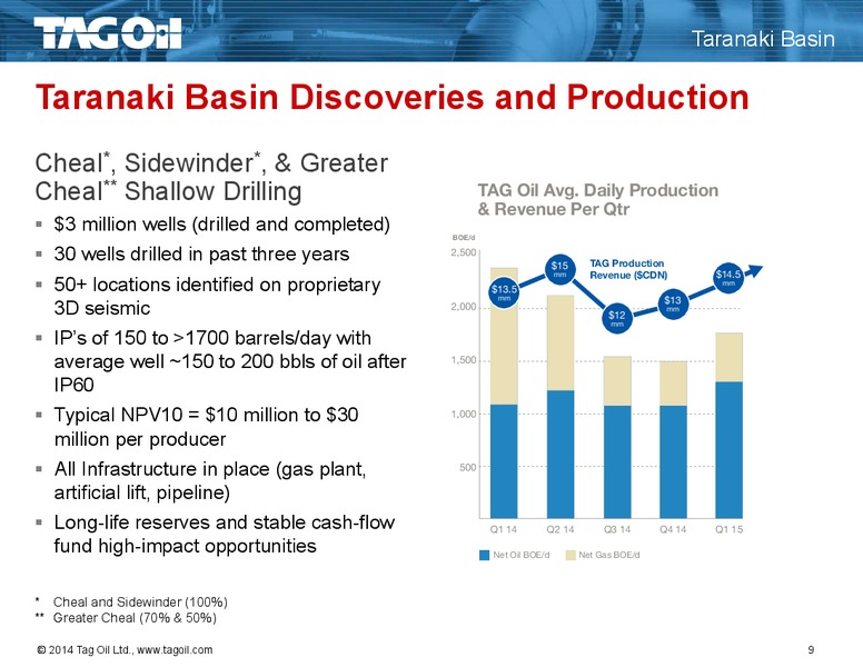 Investor Presentation – TAG Oil Ltd. – slide 9