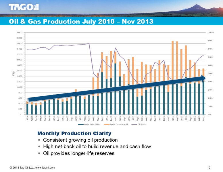 AGM – TAG Oil Ltd. – slide 9
