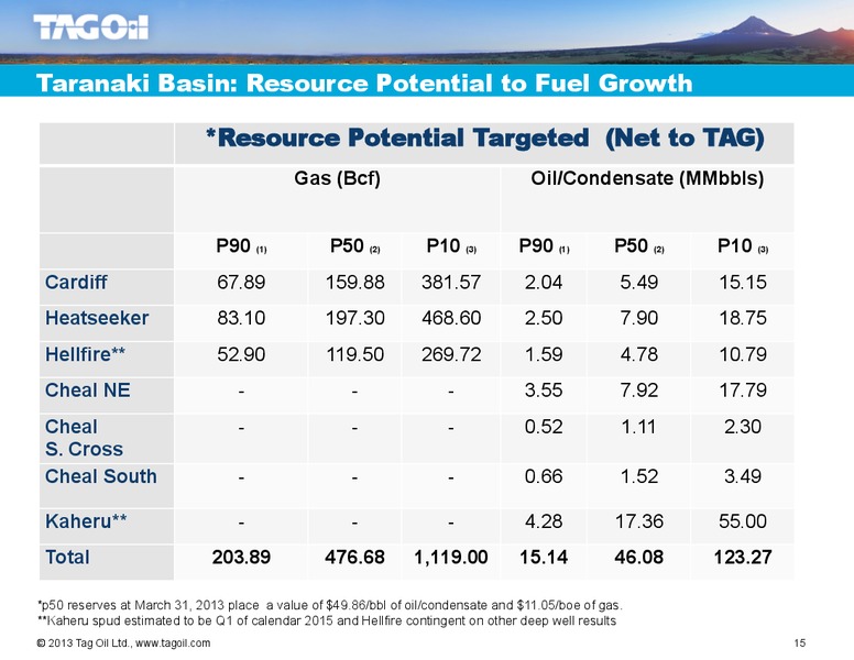 AGM – TAG Oil Ltd. – slide 14