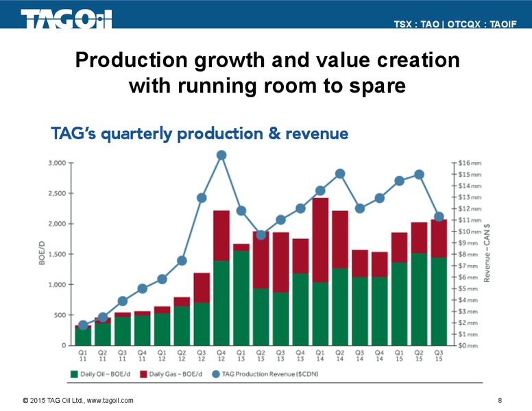 JUNE 2015 INVESTOR PRESENTATION – TAG Oil Ltd. – slide 7
