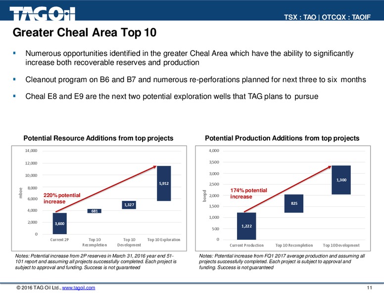 September 2016 Corporate Presentation – TAG Oil Ltd. – slide 10