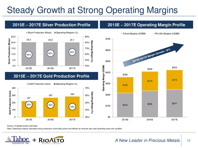 Business Combination of Tahoe and Rio Alto – Tahoe Exploration Inc – slide 10